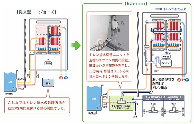 直販オンラインストア リンナイエコジョーズ温水暖房熱源機RUFH-TE2403SAW2-3(A) kaecco ドレン排水切替ユニット式 24号 オー  水回り、配管 CONSTRUMAQIND